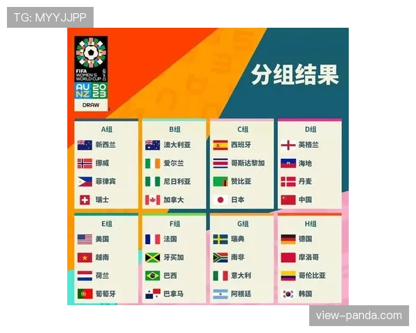 2026世界杯48支球队如何分组成12个小组的规则