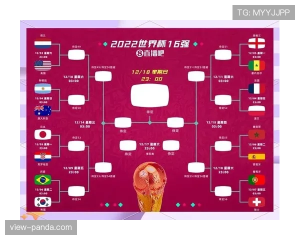 2026世界杯48队分12组每组4队赛制如何规定