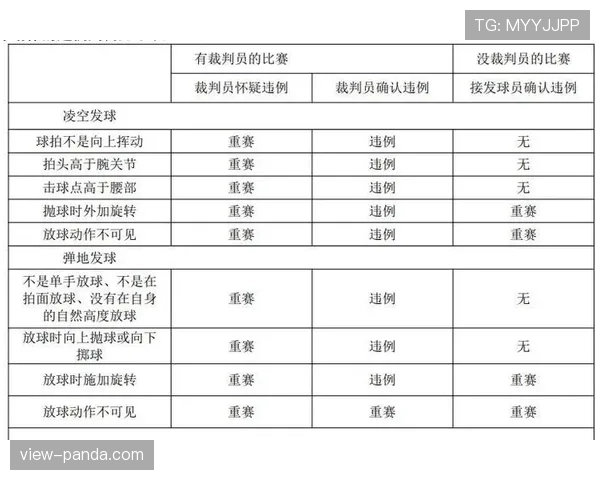 比赛重赛的规则条件与裁判判罚标准详解 比赛重赛的规则条件与裁判判罚标准详解