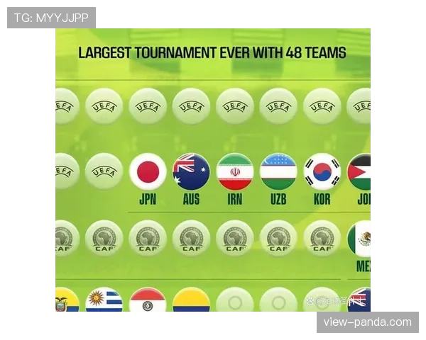 2026世界杯最新32强资格怎么算 2026世界杯最新32强资格怎么算