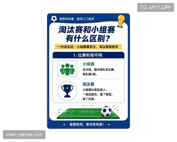 2026世界杯小组规则怎么算