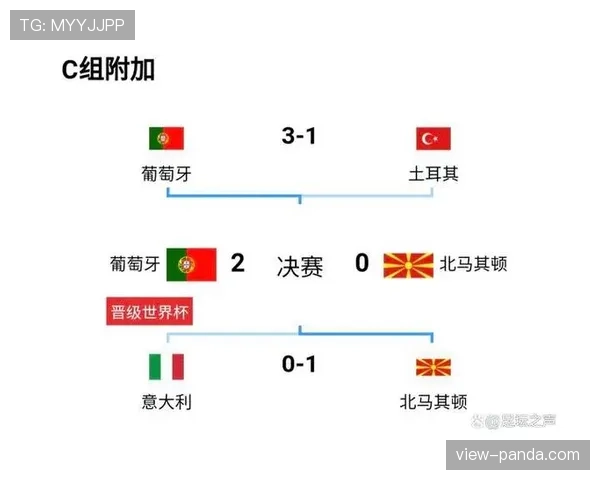世界杯K组葡萄牙能否强势突围
