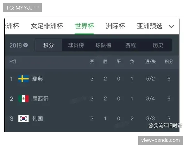 科特迪瓦世界杯E组成绩:两胜一负排名第二 科特迪瓦世界杯E组成绩:两胜一负排名第二
